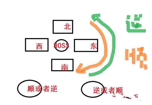 神雕侠侣2手游万寿道藏第二关怎么过 执明帝君打法攻略[视频][多图]