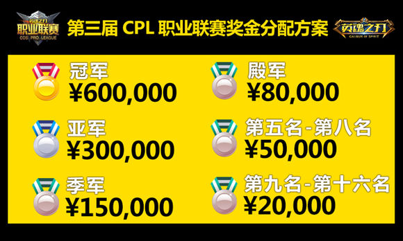 英魂之刃手游第三届CPL6月3日开战 CPL职业联赛奖金介绍[图]