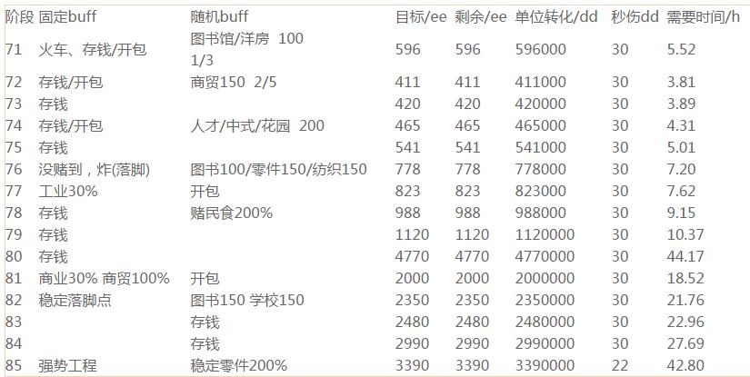 家国梦70-85阶发展规划及路线攻略[视频][多图]