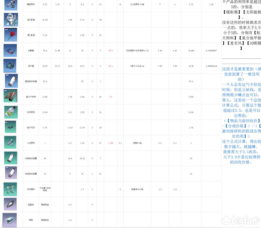 魂器学院回收收益最大化攻略 回收收益计算公式一览[视频][多图]