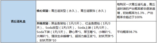 一起来捉妖青丘谣时装多少钱 青丘谣时装最低价格[视频][多图]