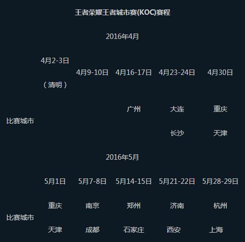 王者荣耀王者城市赛在哪些地方进行 王者城市赛行程总汇[图]