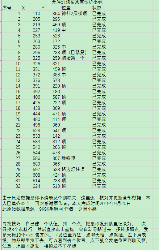 龙族幻想东京原型机32个坐标位置 32个东京原型机位置大全[视频][多图]