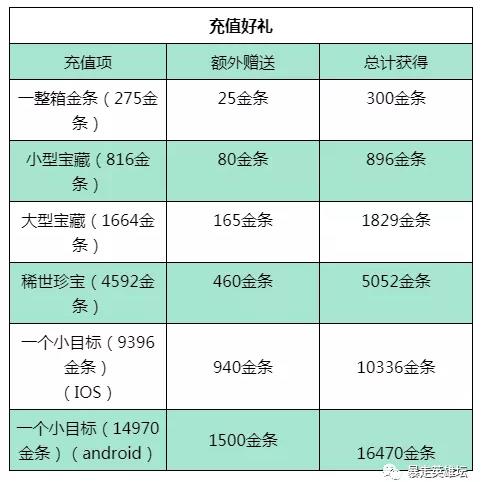 暴走英雄坛中秋谜题答案大全 2019中秋活动暗号奖励一览[视频][多图]