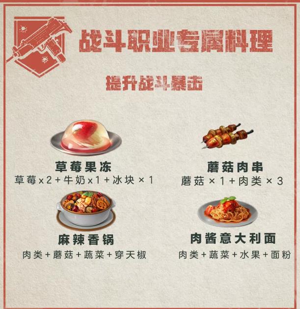 明日之后职业专属料理大全 所有职业战力提升食谱总汇[视频][多图]