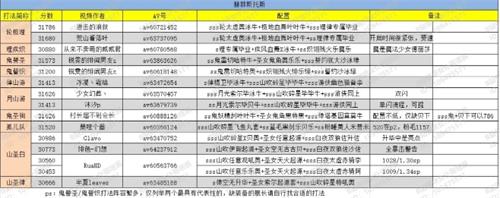 崩坏3高级记忆9-3怎么打？ 高级记忆9-3通关打法详解[视频][多图]