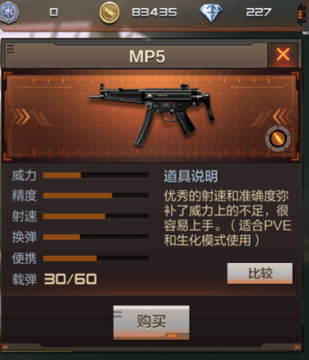 CF手游MP5属性分析及武器图鉴[图]