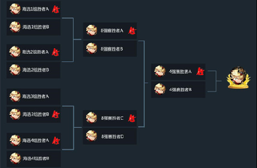 锤子三国进击的武道会全面解析 9月30日开启不删档公测[多图]