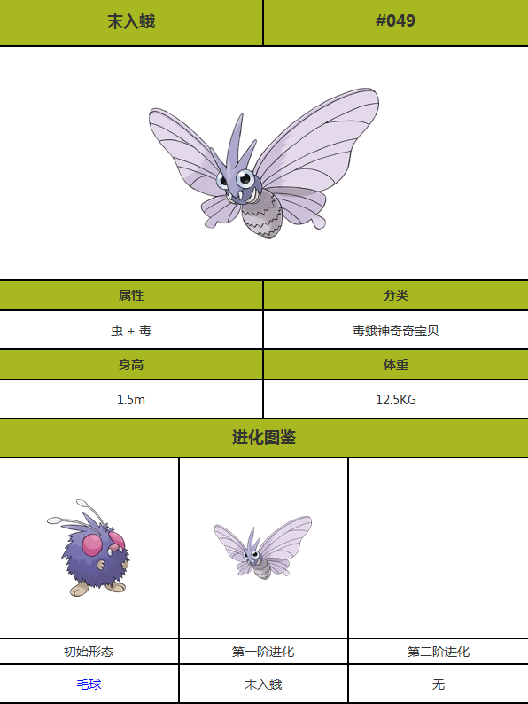 口袋妖怪移动版复刻末入蛾图鉴 复刻末入蛾详解[多图]