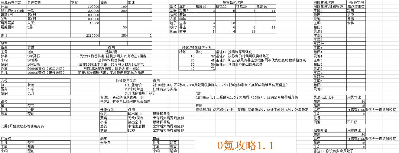 无尽修真路攻略大全 开局种族随从装备推荐[视频][多图]