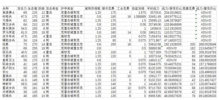 大征服者罗马初探远征攻略 远征路线及养成规划详解[视频][多图]