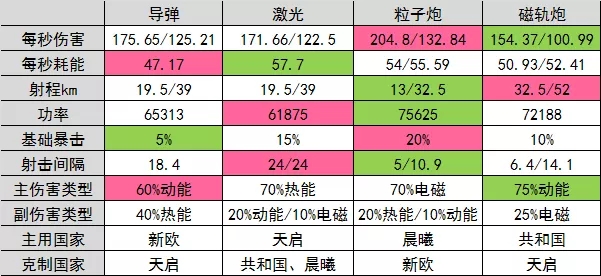 第二银河武器选择攻略 最强武器选择推荐[视频][多图]