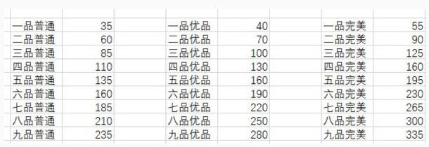 想不想修真功德树产出攻略 功德树收益奖励解析[视频][多图]