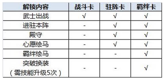 执剑之刻预抽卡攻略 必抽SSR卡技巧详解[视频][多图]