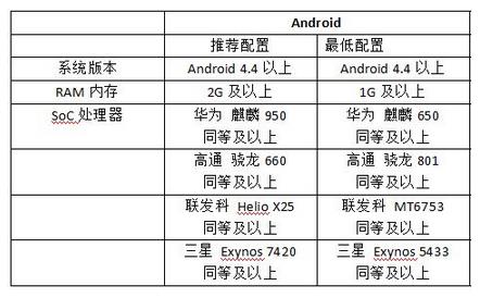 猫和老鼠欢乐互动共研服最低配置推荐 资格获取及加入流程详解[视频][多图]