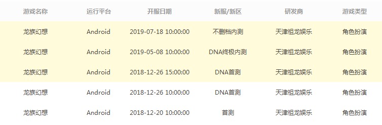 龙族幻想开服表 新区开服时间表汇总[视频][多图]