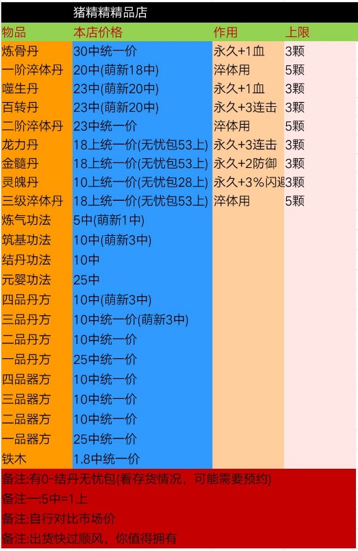 修仙之路鬼市竞拍攻略 鬼市竞拍指导价格表[视频][多图]