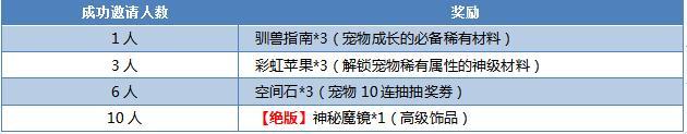 我的起源礼包大全 礼包兑换码领取地址[视频][多图]