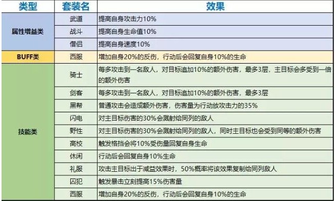 一拳超人最强之男扩展卡怎么选 扩展卡选择推荐[视频][多图]