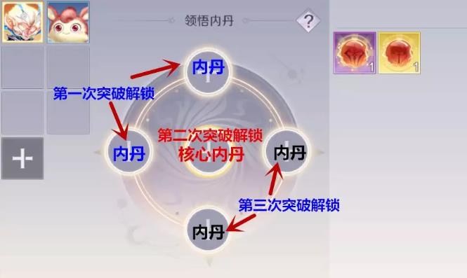 完美世界手游精灵内丹升级攻略 使用技巧及升级所需详解[视频][多图]