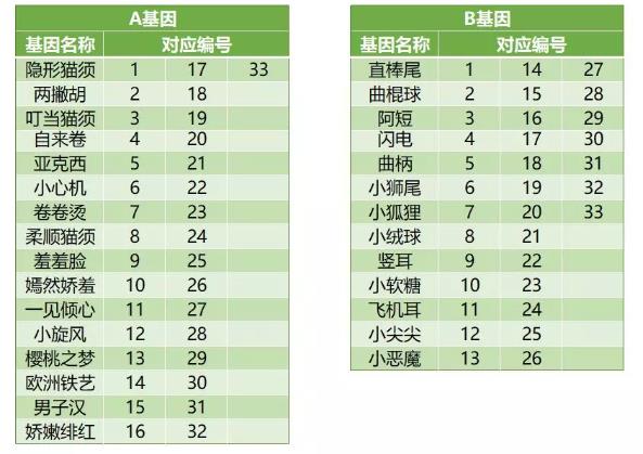 一起来捉妖侏罗纪套装配方编号大全 19960只侏罗纪套装猫基因一览[视频][多图]