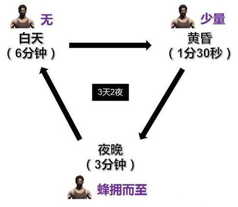 和平精英丧尸打法攻略 丧尸出现时间及地点推荐[视频][多图]