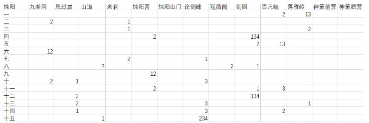 剑网3指尖江湖江湖秘纯阳宫攻略 江湖秘纯阳宫流程攻略[视频][多图]