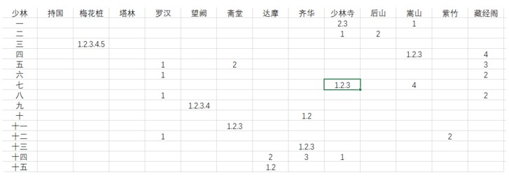 剑网3指尖江湖江湖秘少林寺攻略 江湖秘少林寺流程攻略[视频][多图]