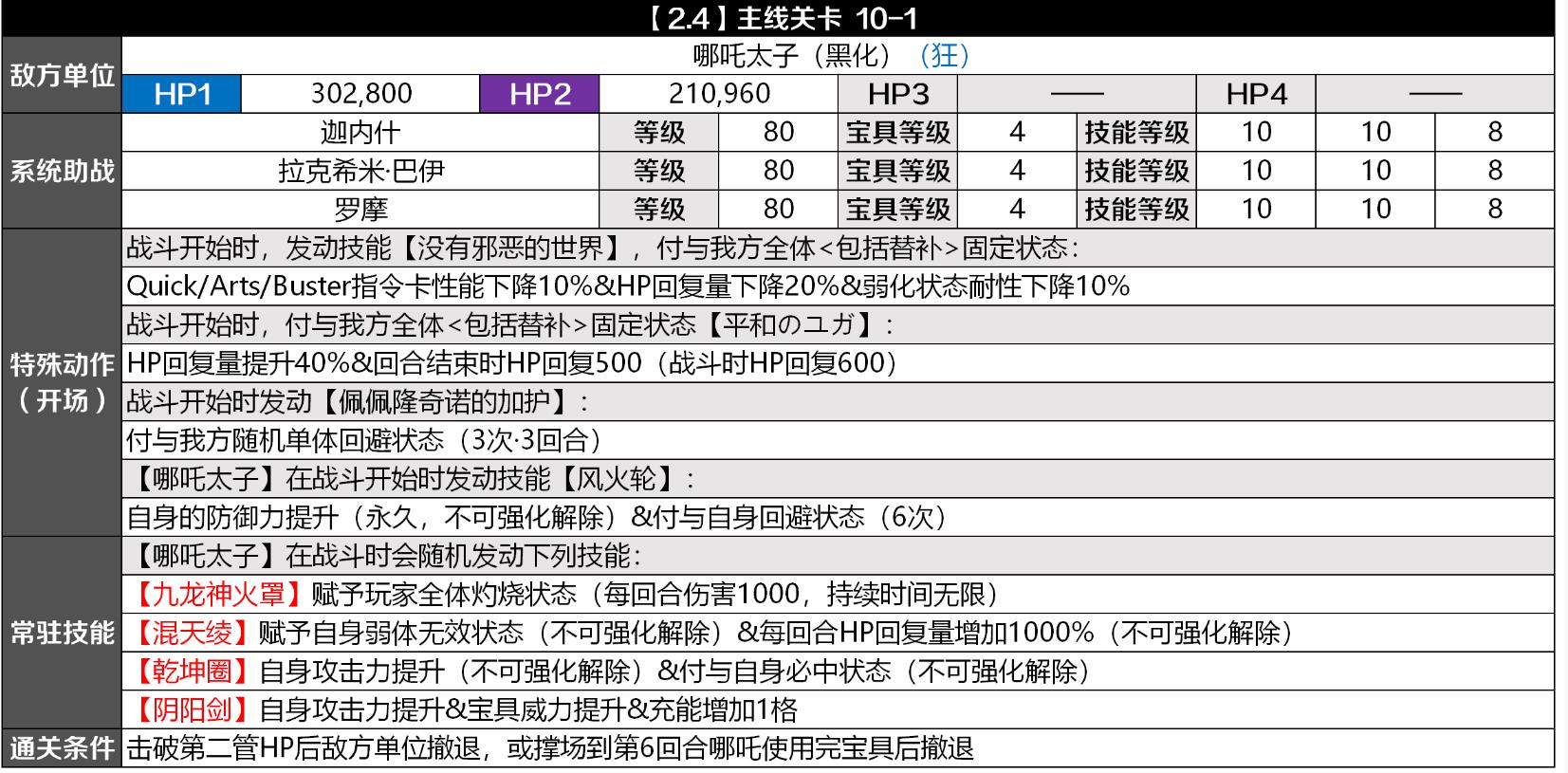 FGO2.4黑哪吒怎么打 第10章狂阶哪吒打法攻略[视频][多图]