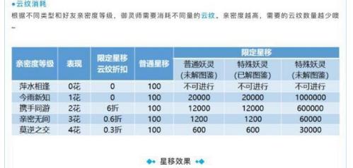 一起来捉妖星移妖灵划算吗 星移妖灵性价比介绍[视频][多图]