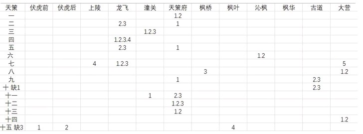 剑网3指尖江湖江湖秘天策府攻略 江湖秘天策府流程攻略[视频][多图]