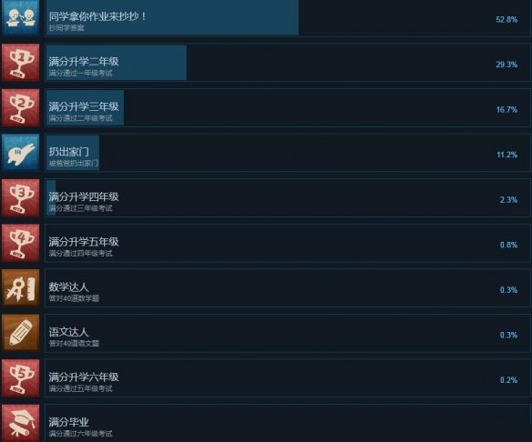 作业疯了成就大全 所有成就解锁及达成条件总汇[视频][多图]