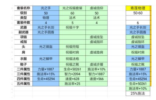 古代战争放置救世主物法装备怎么选择 物法装备套装推荐[视频][多图]