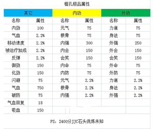 剑网3指尖江湖橙装打什么属性好 橙装打孔属性推荐[视频][多图]