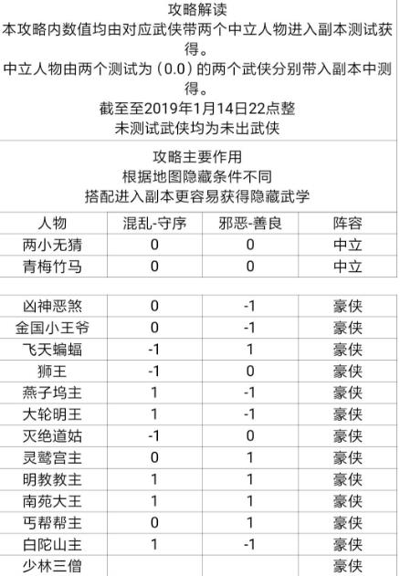 古今江湖奇想江湖游侠开局攻略 游侠开局通关攻略[视频][多图]