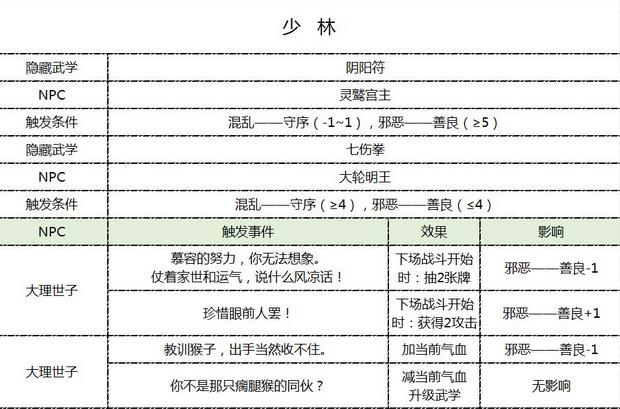 古今江湖奇想江湖少林隐藏武学触发条件攻略[视频][多图]