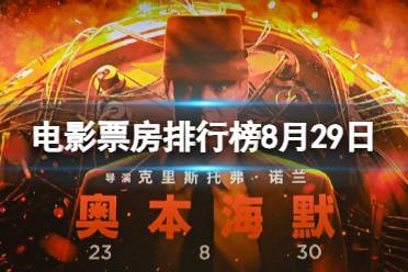 电影票房排行榜8月29日 奥本海默等电影票房排行榜