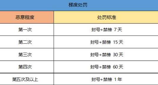 一起来捉妖封号10年怎么解封 封号10年解封方法[视频][多图]