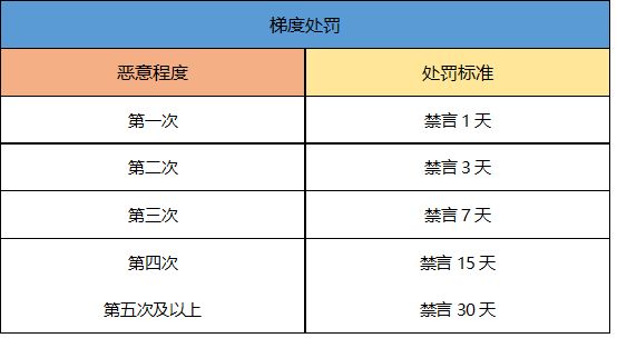 一起来捉妖非法游戏行为怎么办 游戏封号条件一览[视频][多图]