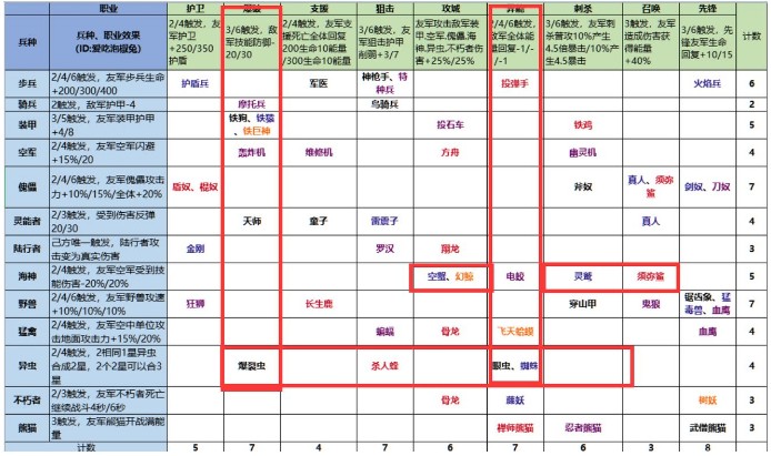 赤潮自走棋异虫爆破流攻略 异虫爆破流阵容搭配推荐[视频][多图]