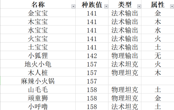 一起来捉妖种族值排行榜 妖灵种族值大全[视频][多图]