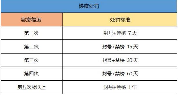 一起来捉妖用虚拟定位会怎么样 修改定位处罚标准介绍[视频][多图]