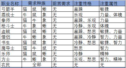 指尖学园转职攻略 转职需求介绍[视频][多图]