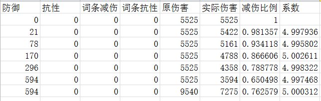 跨越星弧伤害怎么计算 伤害计算规则结果[视频][多图]