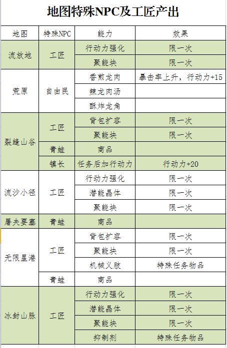 跨越星弧工匠在哪 全地图工匠解锁位置汇总[多图]