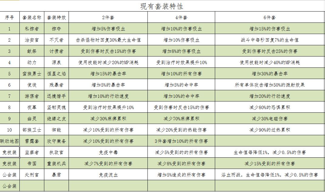 跨越星弧套装大全 全部套装效果汇总表[多图]