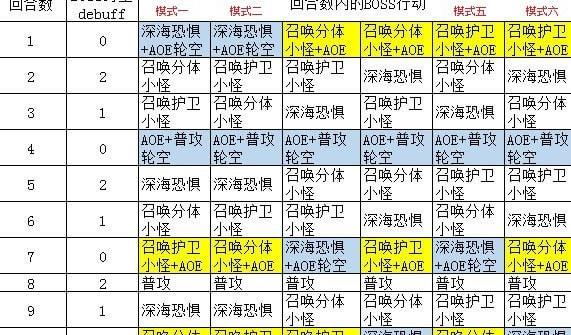 梦幻模拟战手游65级海怪神殿斯库拉通关打法详解[多图]