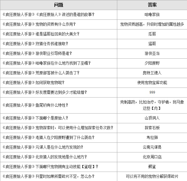 疯狂原始人手游趣味答题答案大全 趣味问答答案汇总[多图]