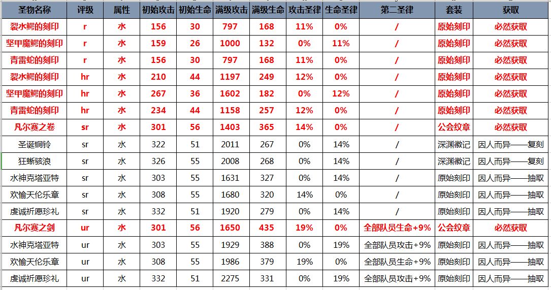 魔卡领域水队阵容攻略 最强水队阵容搭配推荐[多图]