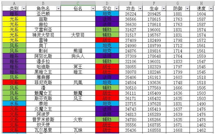 闪烁之光速度最快的角色是谁 速度最快角色排名[多图]